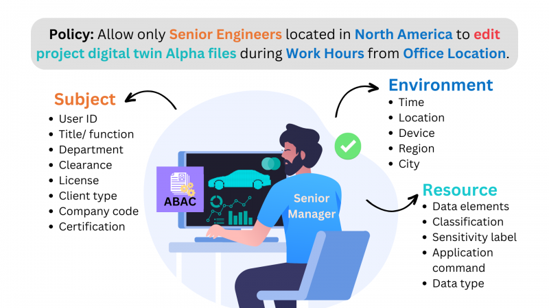 graphic 2 - extend PLM security