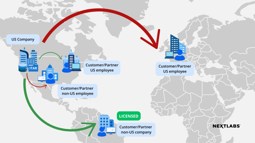 ITAR data protection example