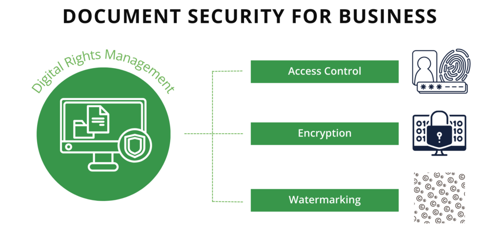 graphic - document security