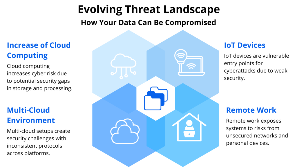 graphic - evolving data landscape