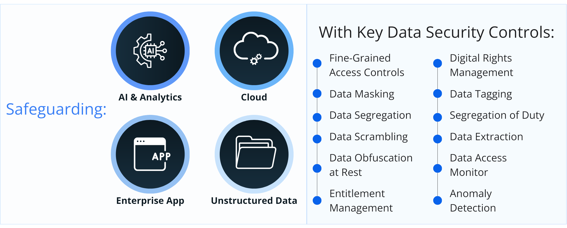 safeguarding ecosystem SAP